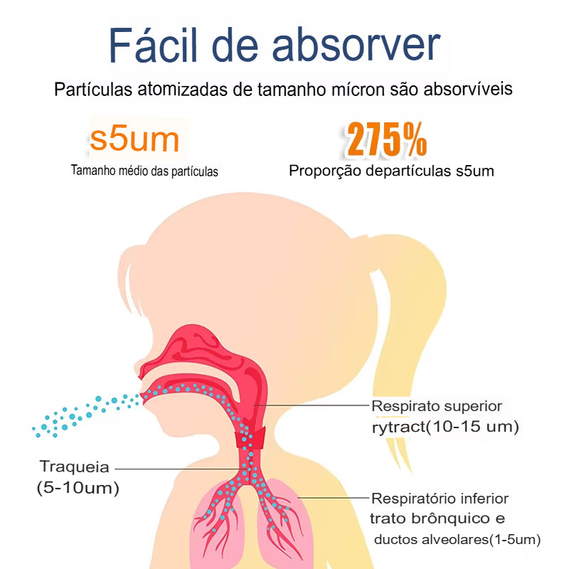 Nebulizador Portátil Melhora a Respiração